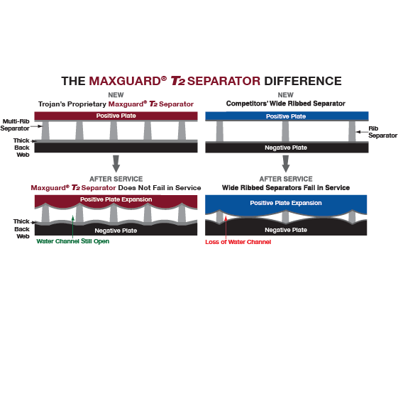Maxguard-T2-分离器-561x561